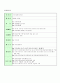 프로포절-노인 자원봉사 활성화와 리더쉽 양성을 위한 통합적 노인 자원봉사 프로그램 29페이지