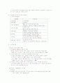 한국의 노인복지 정책 5페이지