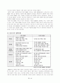위성 DMB방송에 관하여 7페이지