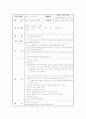 (프로포절)대인관계 증진프로그램 4페이지