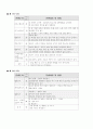 프로포절-진로탐색 프로그램 3페이지