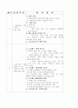 프로포절-품행장애 청소년을 위한 집단상담 프로그램 2페이지