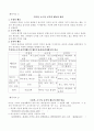 프로포절-품행장애 청소년을 위한 집단상담 프로그램 6페이지