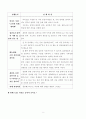 프로포절-흡연 학생을 위한 금연 프로그램 5페이지