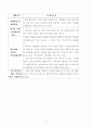 프로포절-흡연 학생을 위한 금연 프로그램 6페이지