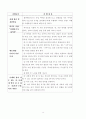 프로포절-흡연 학생을 위한 금연 프로그램 8페이지