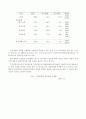 노인복지시설 현황 및 문제점 4페이지