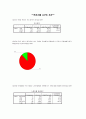 문화체험 프로그램(프로포절) 2페이지