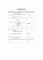문화체험 프로그램(프로포절) 8페이지