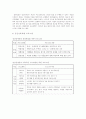 정신 장애인의 정신 사회 재활 이론 8페이지