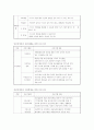 정신 장애인의 정신 사회 재활 이론 9페이지