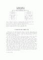 스트레스와 신체와의 관계 6페이지