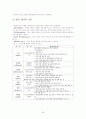 지역사회복지실천의 기술 26페이지