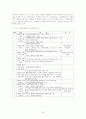 지역사회복지실천의 기술 29페이지