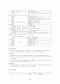 지역사회복지실천의 기술 39페이지
