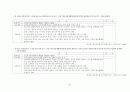노인복지법의 현황과 문제점 30페이지