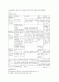◎수술명: V-P Shunt : Ventriculo-Peritoneal shunt 뇌실복막단락 2페이지