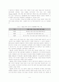 기업도시의 개념적 이해와 성공적인 한국형 기업도시 건설방안 4페이지
