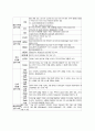 NGO(Non-government Organization)비정부기구 15페이지