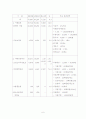 아동복지의 전망과 과제 8페이지