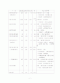 아동복지의 전망과 과제 9페이지