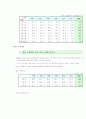 사회문제-이혼 5페이지