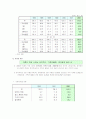 사회문제-이혼 8페이지
