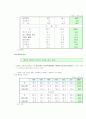 사회문제-이혼 9페이지