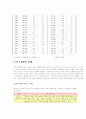 사회문제-이혼 12페이지