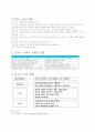 수업의 형태 -토의식 수업과 자기 주도적 학습의 장단 비교 분석과 모형 비교 [A+레포트 참 좋은 자료] 2페이지