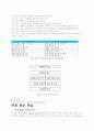 수업의 형태 -토의식 수업과 자기 주도적 학습의 장단 비교 분석과 모형 비교 [A+레포트 참 좋은 자료] 4페이지