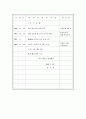 [취업완벽가이드]합격자들의 자기소개서/이력서 BEST예문/작성법[회사/업종별][이력서/자기소개서] 15페이지