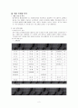 개인개발 훈련 프로그램의 사례 2페이지
