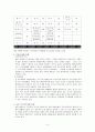 개인개발 훈련 프로그램의 사례 3페이지