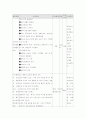 (방통대)사춘기 청소년의 비만관리 12페이지
