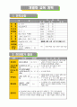 IEP 개별화 교육 계획 1페이지