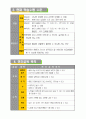 IEP 개별화 교육 계획 2페이지