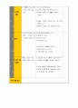 IEP 개별화 교육 계획 7페이지