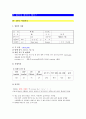 응급실 CASE STUDY 1페이지