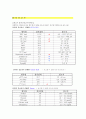 응급실 CASE STUDY 6페이지