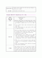 응급실 CASE STUDY 9페이지