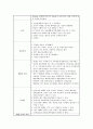 응급실 CASE STUDY 10페이지