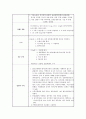 응급실 CASE STUDY 12페이지