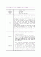 응급실 CASE STUDY 14페이지