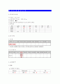 응급실 CASE STUDY 17페이지