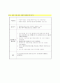 응급실 CASE STUDY 23페이지
