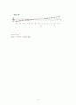 대금의 역사,구조,조율과 음역 4페이지