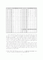 조선시대 성균관의 역할과 의의 분석 - 교육차원에서의 분석 5페이지