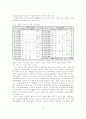 조선시대 성균관의 역할과 의의 분석 - 교육차원에서의 분석 11페이지