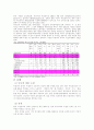  비정규직 근로자의 실태와 문제점 및 법적 문제 6페이지